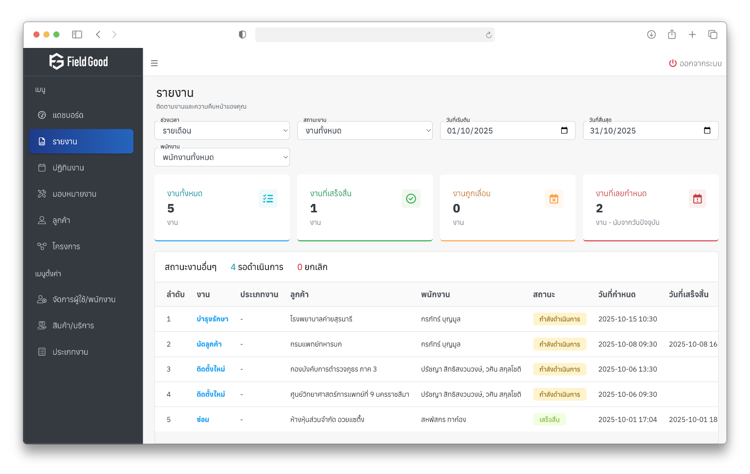 รายงานผลการทำงานของช่าง